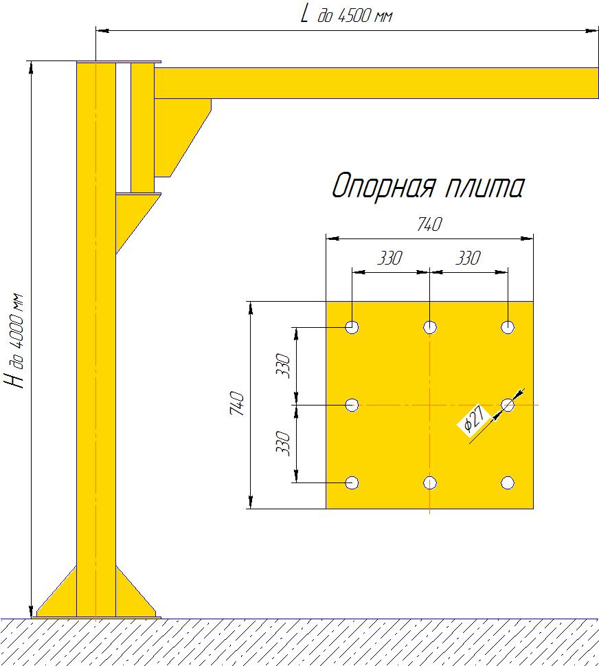 ����������� ����������� �� ���������� ������� � ��������